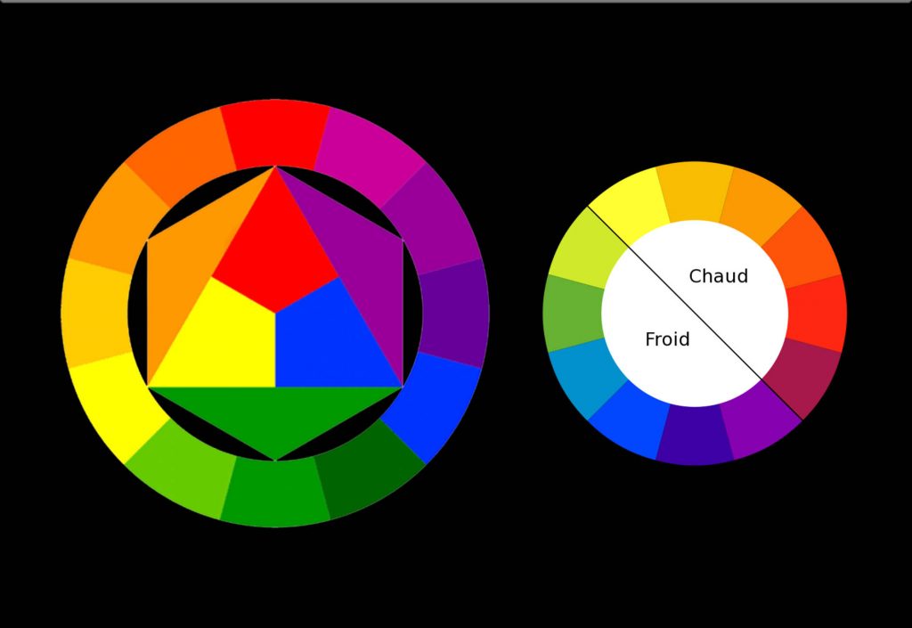 cercles chromatiques