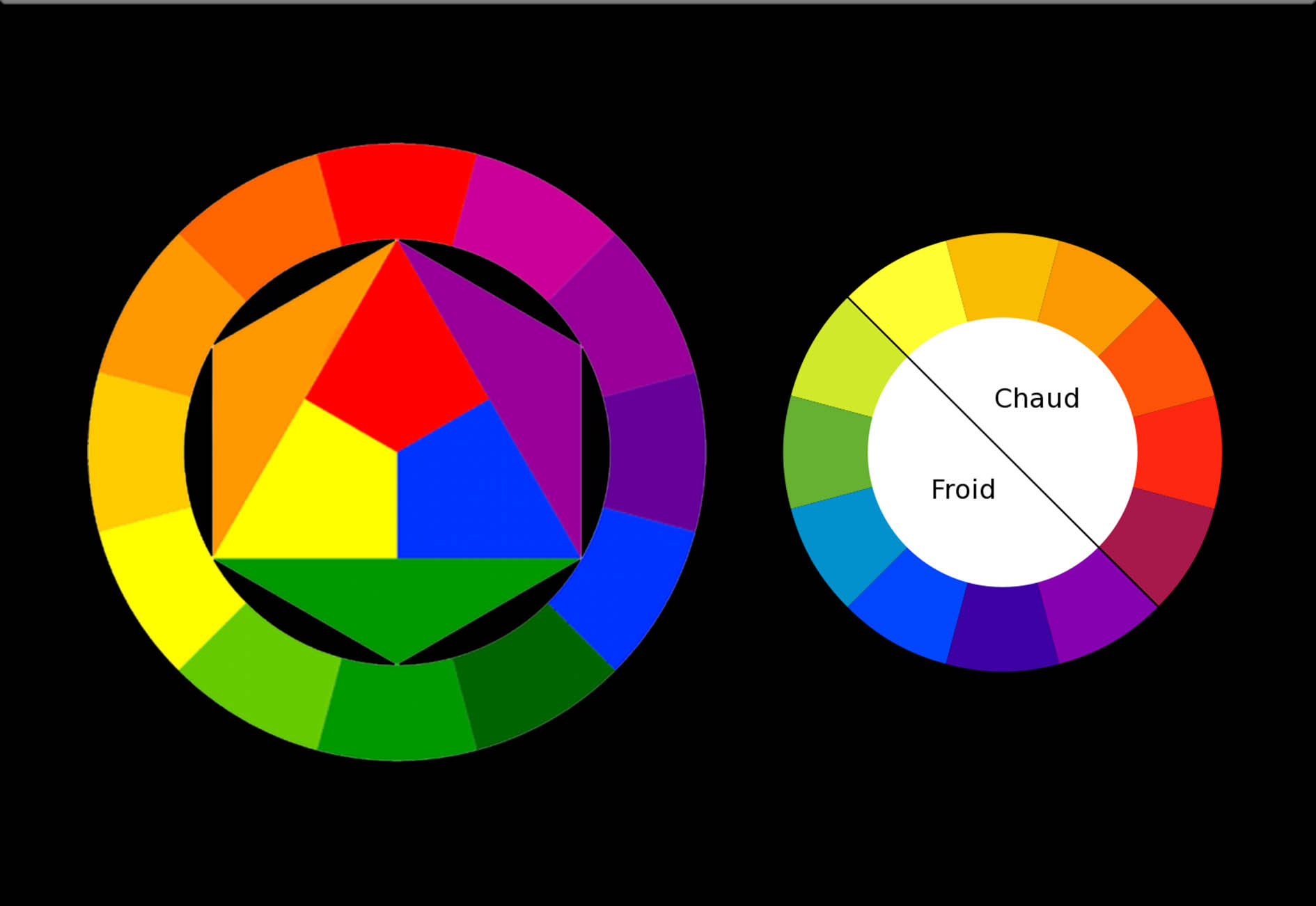 cercles chromatiques