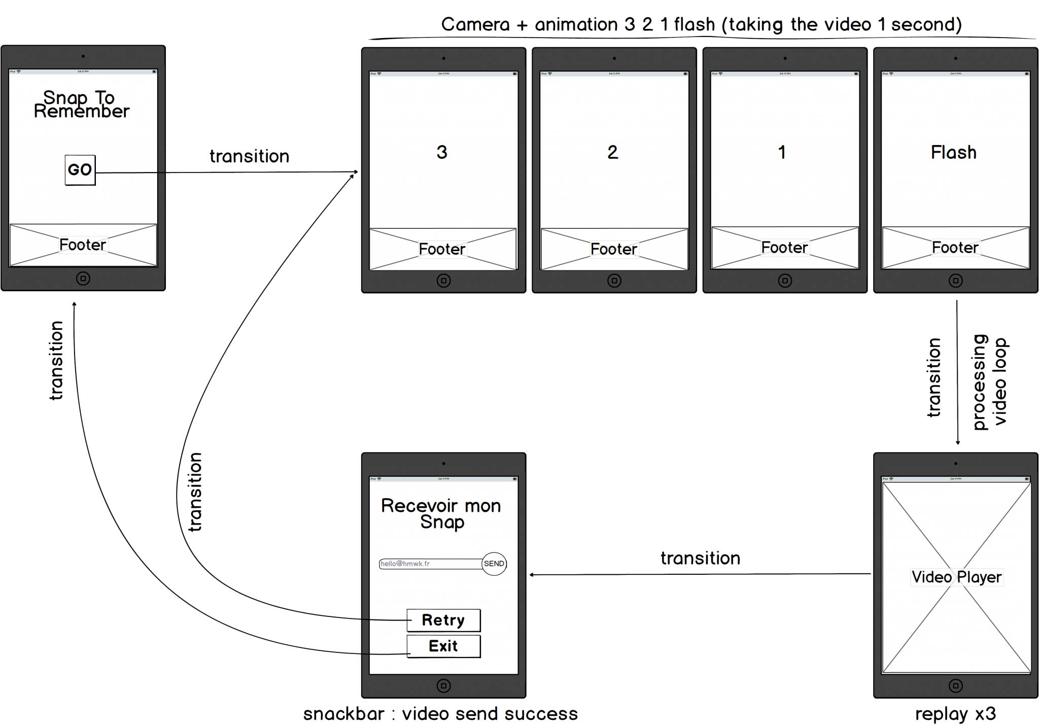 exemple ux application mobile