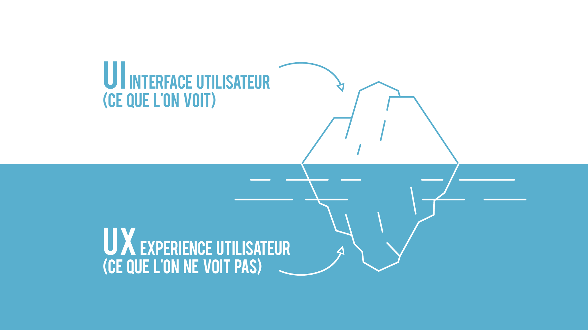image concevoir design application mobile